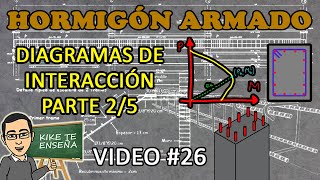 ¿COMO TRAZAR DIAGRAMAS DE INTERACCION DE COLUMNAS PARTE 25  CURSO HORMIGÓN ARMADO  VIDEO 26 [upl. by Keyek264]