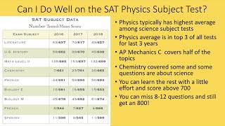 SAT Physics Subject Test Information [upl. by Salkcin]