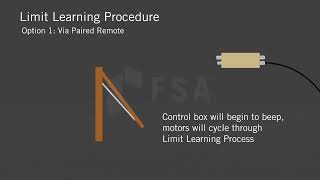 EVO® SERVERY Limit Learning Procedure [upl. by Tray]