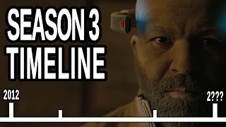 WESTWORLD Season 3 Timeline Explained [upl. by Lizzie80]