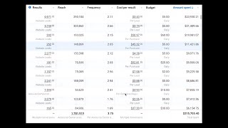 How to print money with Facebook Ads [upl. by Intyre]