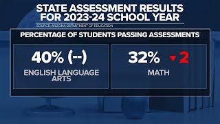 AZ Department of Ed releases 2024 assessment figures [upl. by Alak]