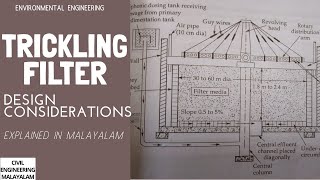 TRICKLING FILTER  DESIGN CONSIDERATIONS  KTU S8 CIVIL ENGINEERING  MALAYALAM [upl. by Arbua]