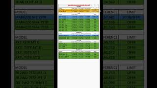 MAHINDRA CARS JUNE 2024 CSD PRICE LIST  CSD VS CIVIL PRICE COMPARE  AUTO INDUSTRY WORLD [upl. by Torrin]