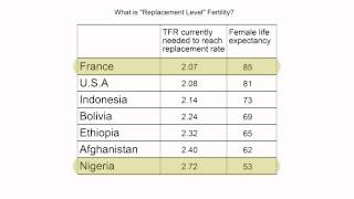 Distilled Demographics Population Momentum [upl. by Cattima]