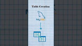 Create table in SQL Database shorts [upl. by Orms]