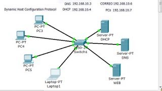 WEB amp DNS Servidor con Cisco Packet Tracer [upl. by Nekcarb]