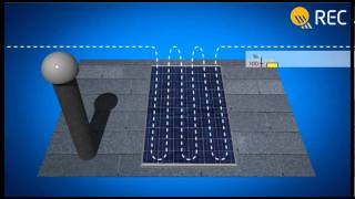 Effect of shadowing on Solar PV panels [upl. by Akenehs]