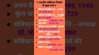 Bhartiya Samvidhan nirman ke kuchh rochak tathya  youtubeshorts gkfacts gk history gkq [upl. by Nnahgem]