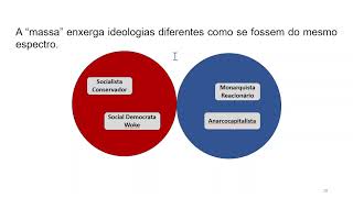 4 Ideologias de Marketing Político Empreendedorismo e Política [upl. by Esinel111]