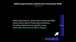 BIWIN Enterpise SSD RAID Optimization [upl. by Socem]