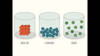 Some basic concept of chemistry Define matter and physical classification of matter [upl. by Hnahym]