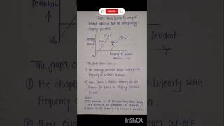 Graph between frequency of incudent radiation and the corresponding stopping potential physics [upl. by Suoirad469]