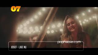 DENMARK 🇩🇰 TOP 40 SONGS  MUSIC CHART 2021 POPNABLE DK  Dansk Musik 2021 [upl. by Merdith]