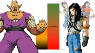 Piccolo VS Android 17 POWER LEVELS Over The Years All Forms DBDBZDBGTSDBH [upl. by Anar666]