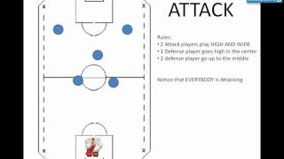 Coaching Indoor 6v6 Soccer  Formation and tactics [upl. by Halihs496]