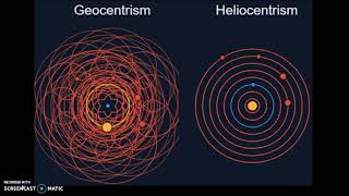 Heliocentric Vs Geocentric Model [upl. by Trab]