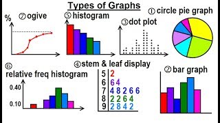 Statistics Ch 2 Graphical Representation of Data 1 of 62 Types of Graphs [upl. by Quentin]