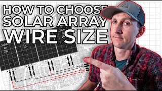 How to Choose Solar Panel Wire Size in a DIY Camper Electrical System [upl. by Ayyidas49]