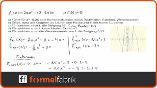 Funktionsschar Kurvendiskussion Funktion 3 Grades umfangreich [upl. by Ssepmet]