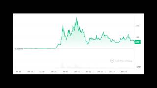 Will The MATIC Price Recover In June 2024 [upl. by Bert]