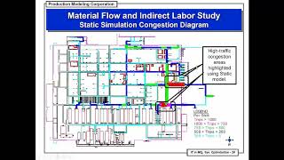 Role of Simulation in Material Flow Analysis  Case Study [upl. by Lahsram64]