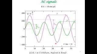 Electrochemical Impedance SpectroscopyIntroduction [upl. by Nylsirhc992]