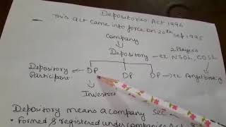 Topic Depositories act 1996 introduction by Dr Bharti [upl. by Nnaear501]