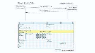 Medieninformatik  Kommunikationsnetze  TCPVerbindungsaufbau  09 [upl. by Eyk]