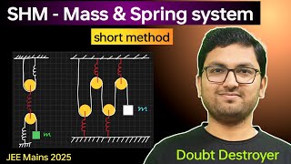 Spring mass system  SHM  simple harmonic motion [upl. by Elston]