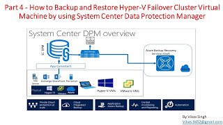 Part 4  How to Backup and Restore HyperV Failover Cluster Virtual Machine by using SCDPM 2019 [upl. by Martinson]