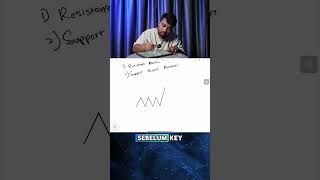 FOREX EDUCATIONPART 2 SWAP ZONEFULL VUDEO DI YT  Acap Escobarforex tradingforex tradingstrateg [upl. by Seravart76]