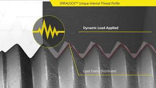 Mechanical Solutions to Vibration Loosening [upl. by Wehner]