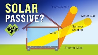 Passive Solar VS Passive House Are they the same Which is Better [upl. by Bren62]