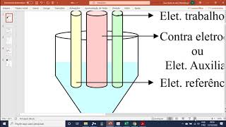 Análise Instrumental 03 7 Voltametria 2 [upl. by Ahiel]