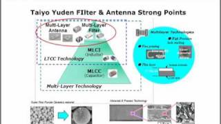 Filter Antenna [upl. by Adan]