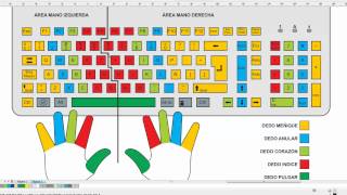 Guía 2  El teclado [upl. by Ely]