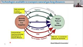 LNG Regasification Terminal Lecture 12 [upl. by Vern832]