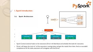 PySpark  Session3  SparkSession Vs SparkContext  Bigdata Online Class [upl. by Ahsac]