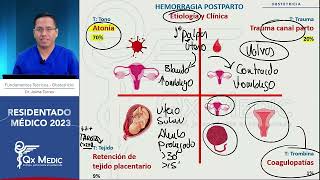 Obstetricia Hemorragia posparto  RM 2023 [upl. by Namreg]