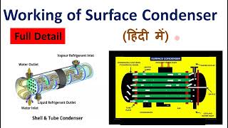 Surface Condenser working animation  Surface Condenser working principle  Condenser working [upl. by Nerraj171]