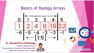 Session3 Basics of Numpy Arrays1 [upl. by Woodrow183]