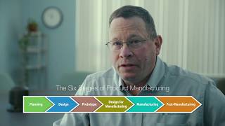 6 Stages of Product Manufacturing  Introduction [upl. by Spain]