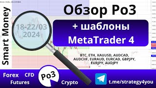 Обзор Smart Money  Po3 18220324 Кросскурсы валют  GOLD  BTC  ETH  AMD Pattern [upl. by Sherye]