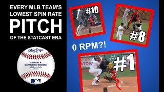 Every MLB teams lowest spin rate pitch of the Statcast era [upl. by Waylin]