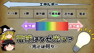 【ゆっくり解説】電球はなぜ光るのか‐光とは何か‐ [upl. by Nho]