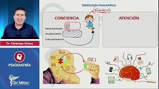 Semiología en PSIQUIATRÍA INDICE en DESCRIPCIONFUNCIONES MENTALES  QXMEDIC [upl. by Caitrin]