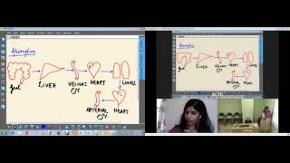 clinical research online live training bangalore [upl. by Aceber]