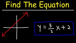 How To Find The Equation of a Line From a Graph  Algebra [upl. by Fernandina942]