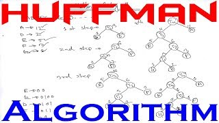 Huffman Coding  Huffman Algorithm  Huffman Algorithm Algorithm  Huffman Algorithm Example [upl. by Aikrahs468]